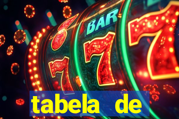 tabela de porcentagem dos slots pg